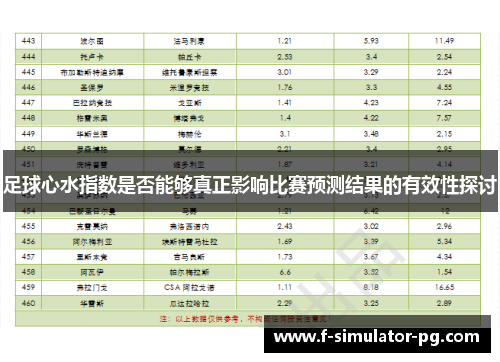 足球心水指数是否能够真正影响比赛预测结果的有效性探讨