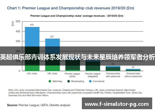 英超俱乐部青训体系发展现状与未来星辰培养领军者分析 英超俱乐部青训体系发展现状与未来星辰培养领军者分析