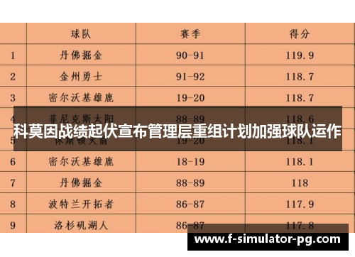 科莫因战绩起伏宣布管理层重组计划加强球队运作 科莫因战绩起伏宣布管理层重组计划加强球队运作