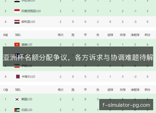 亚洲杯名额分配争议,各方诉求与协调难题待解 亚洲杯名额分配争议,各方诉求与协调难题待解